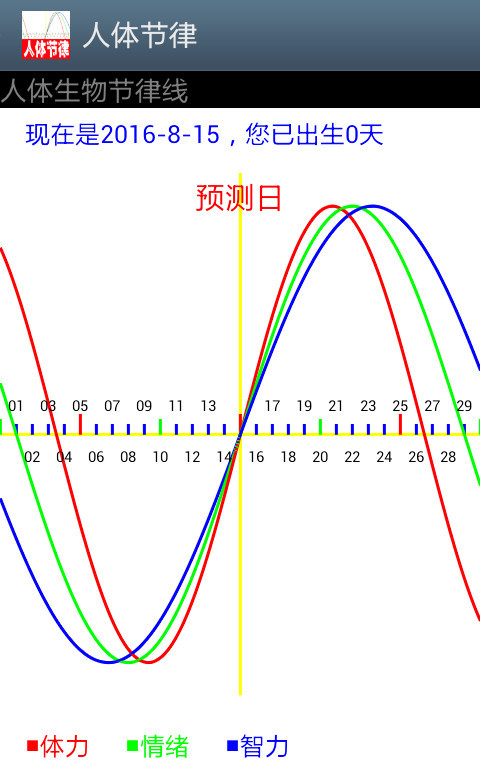 人体生物节律