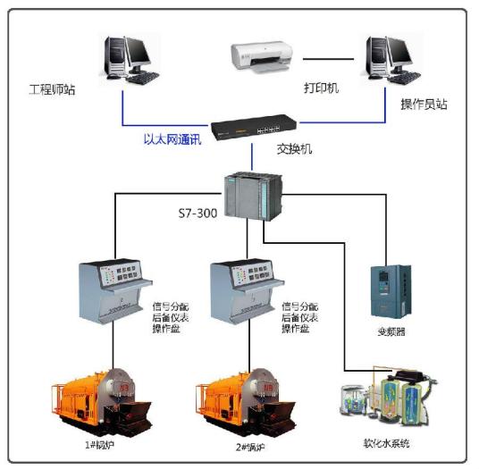 反馈系统