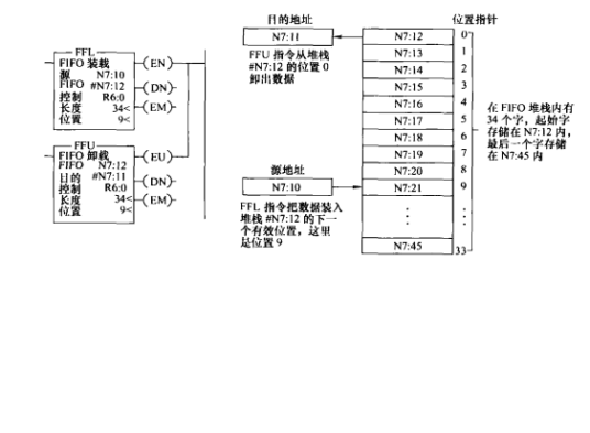 堆栈指令