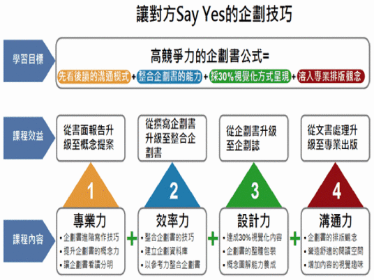 企划