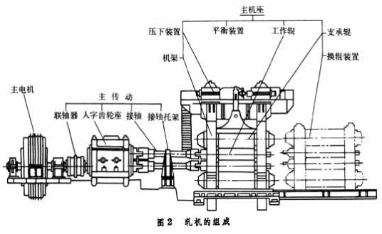 压轧机