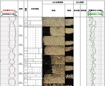 岩屑录井图