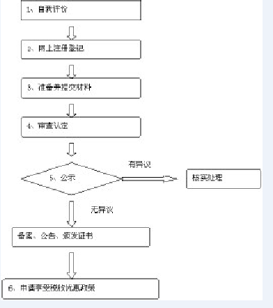 高新技术企业认定管理办法