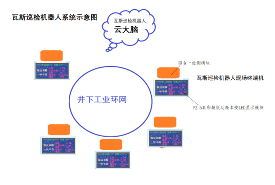 瓦斯巡检机器人