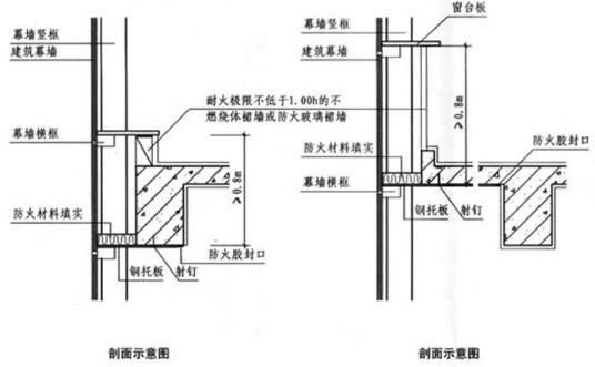 窗槛墙