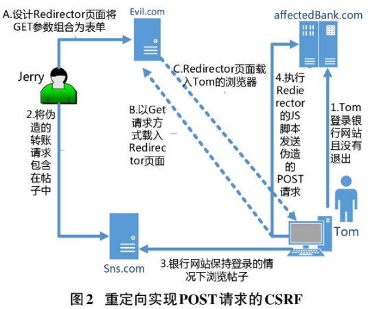 跨站攻击