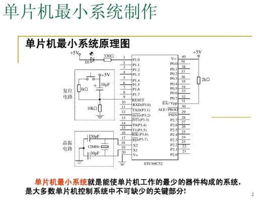 最小系统