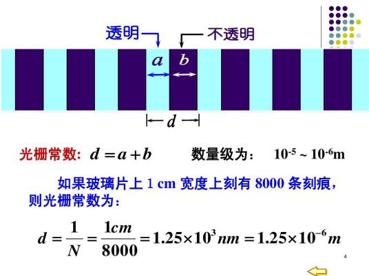 什么是光栅公式