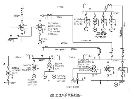 最优潮流