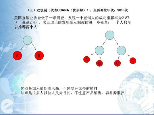 直销市场制度