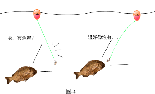 阿波钓法