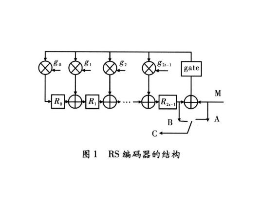 什么是RS编码