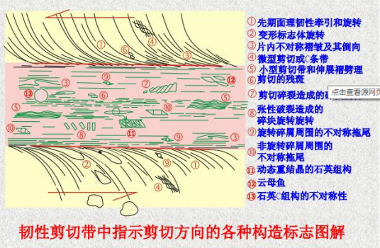 什么是韧性剪切带