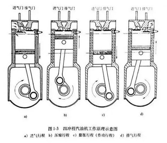 奥托循环