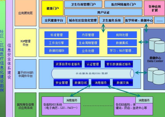 什么是企业服务总线