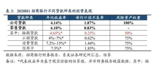 贷款新规