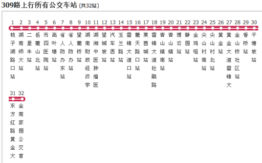 什么是长沙公交309路