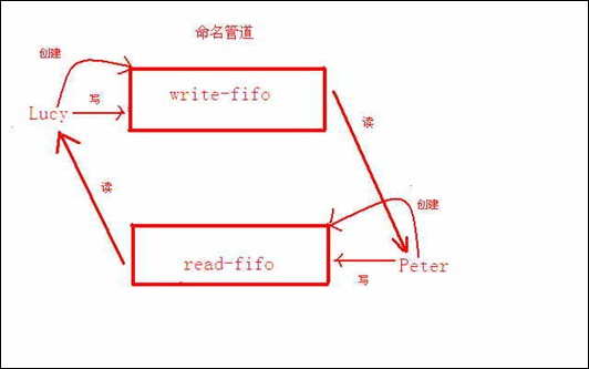 什么是strncmp