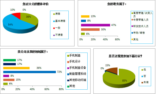 第十届中国手机制造技术论坛