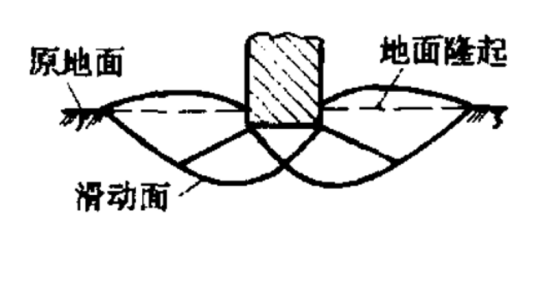 整体剪切破坏