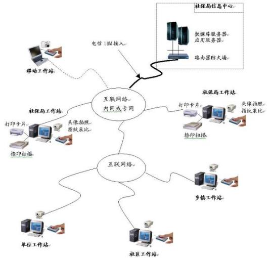 什么是在网上下载软件：个人网络化生存