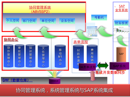 什么是sap scm