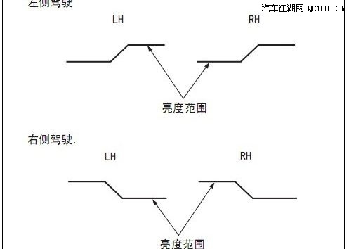 切割线