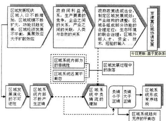 模糊系统理论