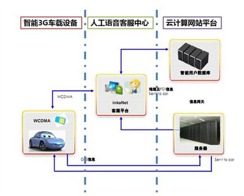 什么是inkanet系统