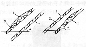 水力冲孔