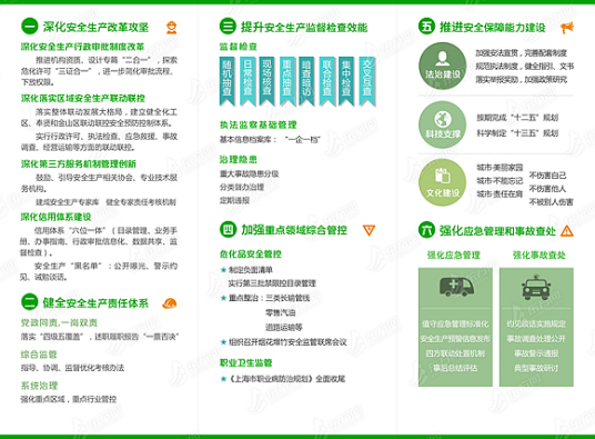 上海市安全生产条例