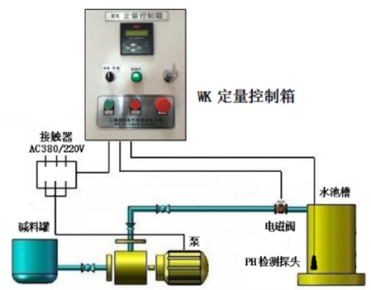 什么是ph自动控制系统