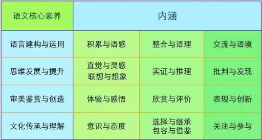 语文学科核心素养