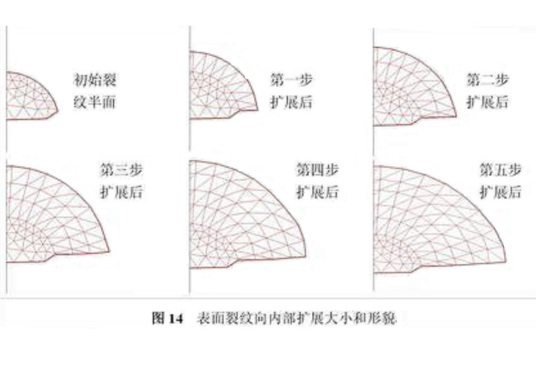 什么是裂纹扩展