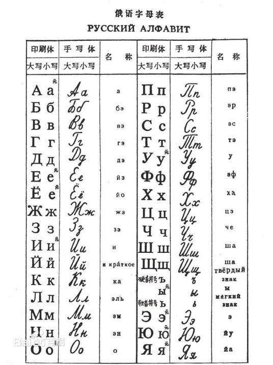 俄语（印欧语系斯拉夫语族东斯拉夫语支语言）