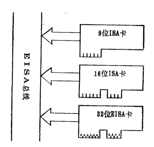 EISA总线