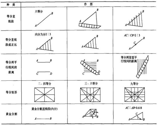 几何基础