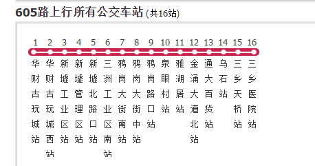 什么是中山公交605路