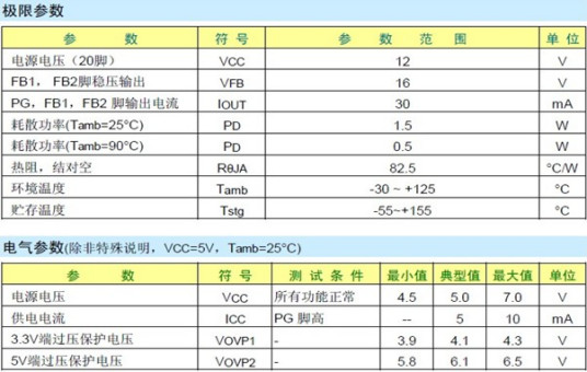 PWM控制器