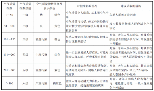 空气质量指数