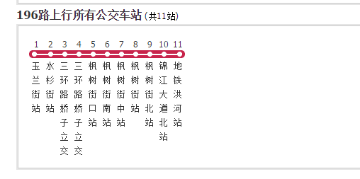 什么是成都公交196路