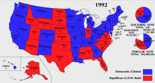 什么是1992年美国总统选举