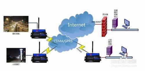 路灯无线控制