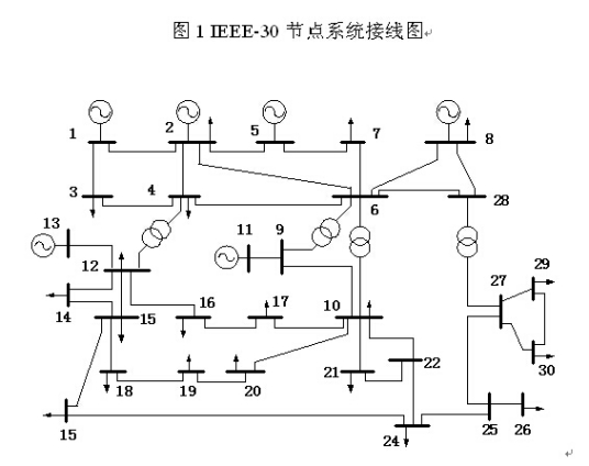 标幺值