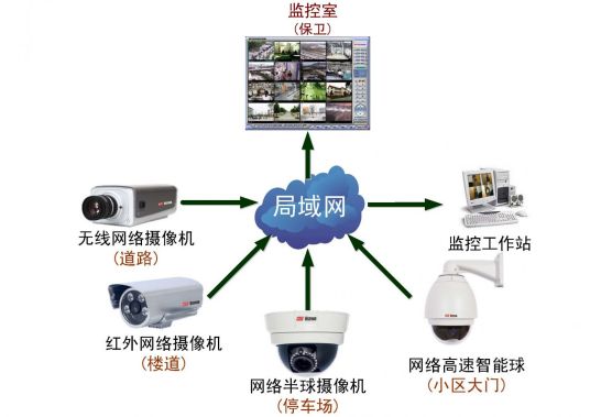 天网监控系统