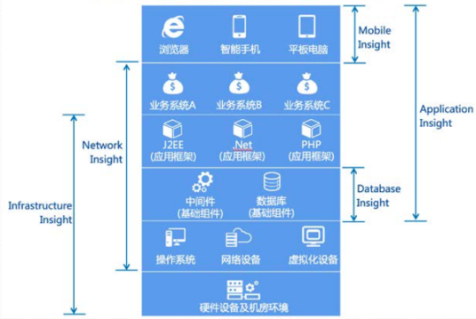 移动网信息服务业务