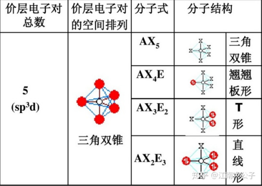 什么是sp3d杂化