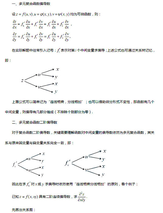 什么是高阶偏导数