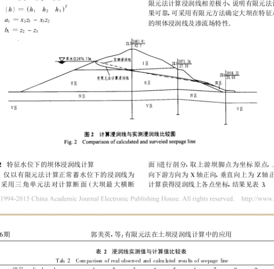 什么是浸润线