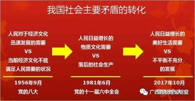 关于我国社会主要矛盾变化的“两个必须认识到”是什么？